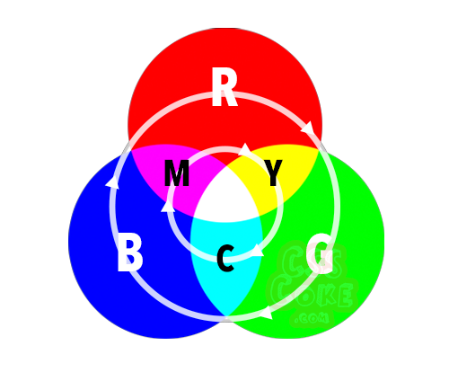rgb