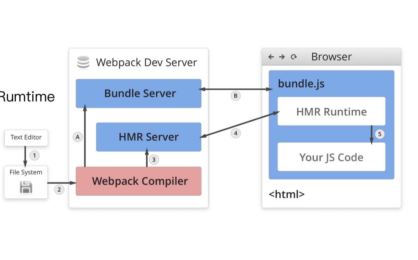 webpack1